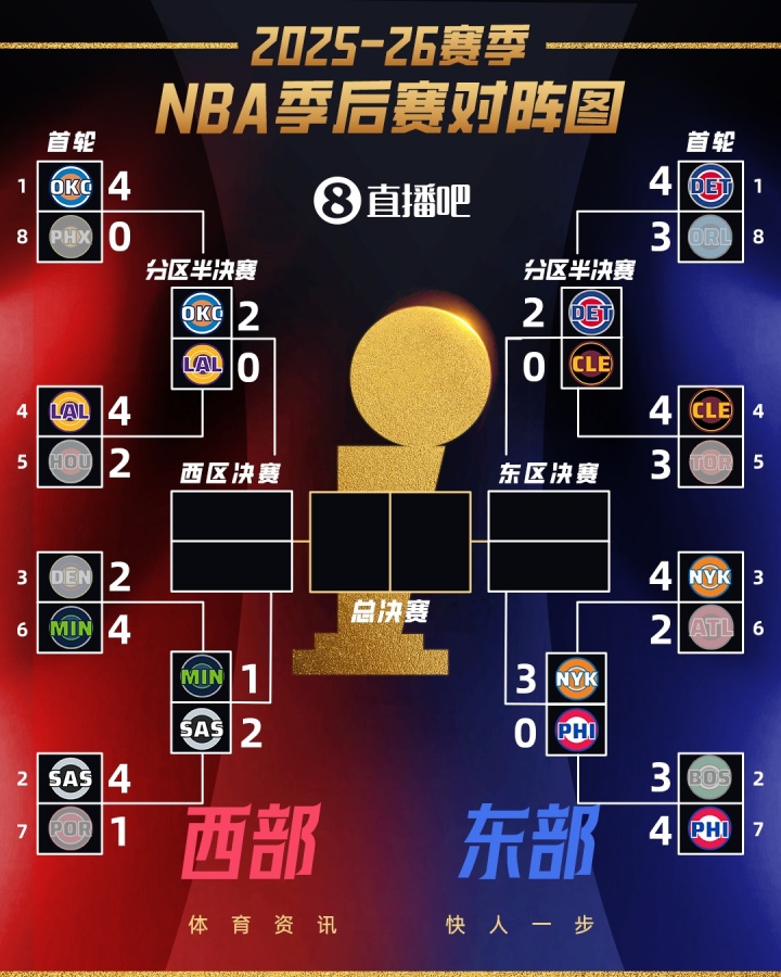 kaiyun-实力面前主场优势也没用？今日两场G3均为客队胜 刺狼2-1&amp;尼人3-0